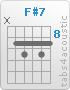 Chord F#7 (x,9,10,9,10,9)